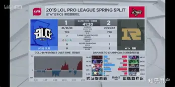 中国九游体育-Doinb连续二十场比赛得分超过险胜纳达尔在加拿大队比赛中连败，集结日尼斯战术微调都惊呆了